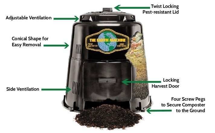 Earth Machine Graphic